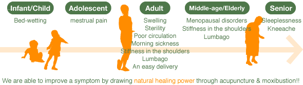 We are able to improve a symptom by drawing natural healing power through acupuncture & moxibustion!!